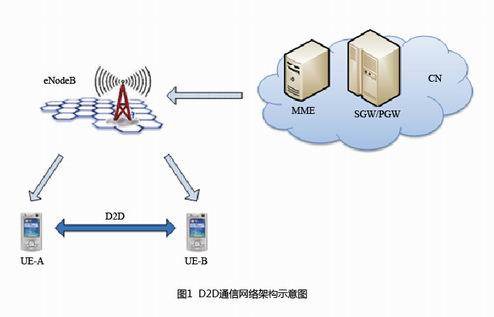 了解5G與4G差異區(qū)別在那里